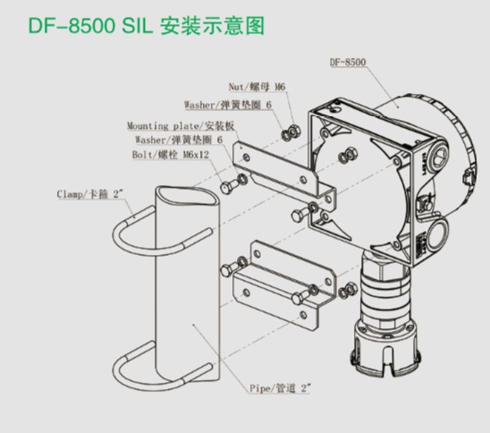 梅思安DF-8500 SIL固定式气体探测器(图2)