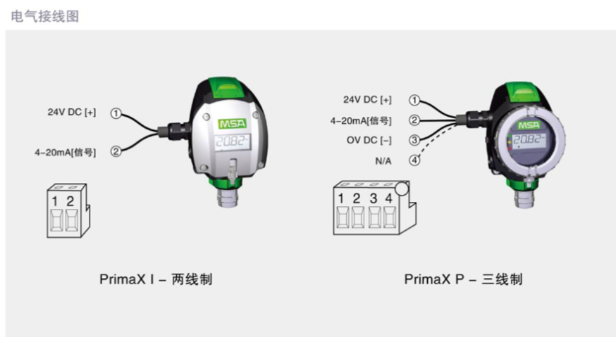 梅思安PrimaX P气体探测器(图3)
