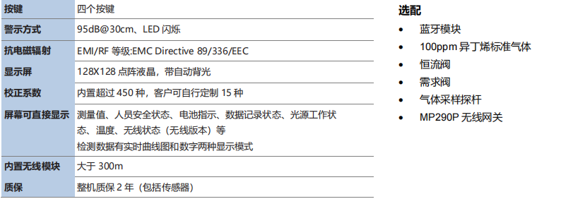 MP186手持式苯快速检测仪(图2)