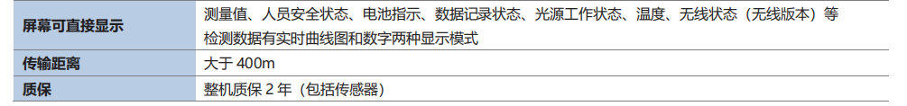 MP181手持式 VOC快速检测仪(图2)